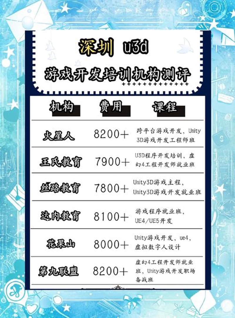 深圳游戏开发